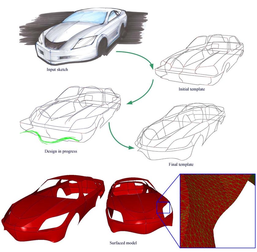 840x824 Design Of A Car Using Our System. Top Left Input Sketch. Top - Car Sketch Template