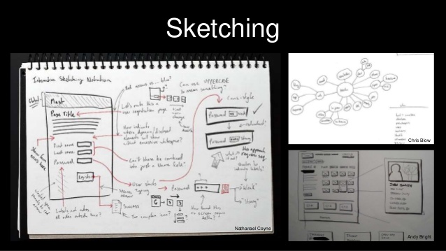 638x359 Ux Career Path - Career In Sketching