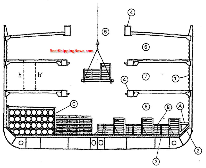 800x651 Cargo Ship General Structure, Equipment And Arrangement - Cargo Ship Sketch