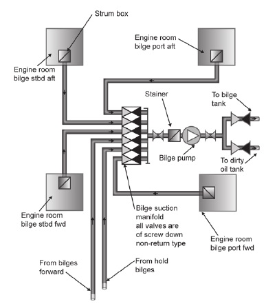 403x444 Sketches And Diagrams Of Bilge And Ballast Systems For A General - Cargo Ship Sketch