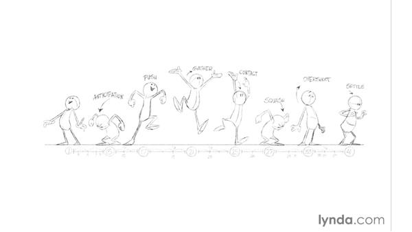 600x338 Thumbnails - Cartoon Animation Sketch