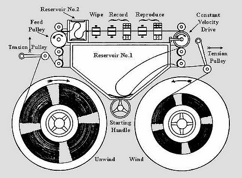 500x368 Diagram Of A Cassette Tape - Cassette Tape Sketch
