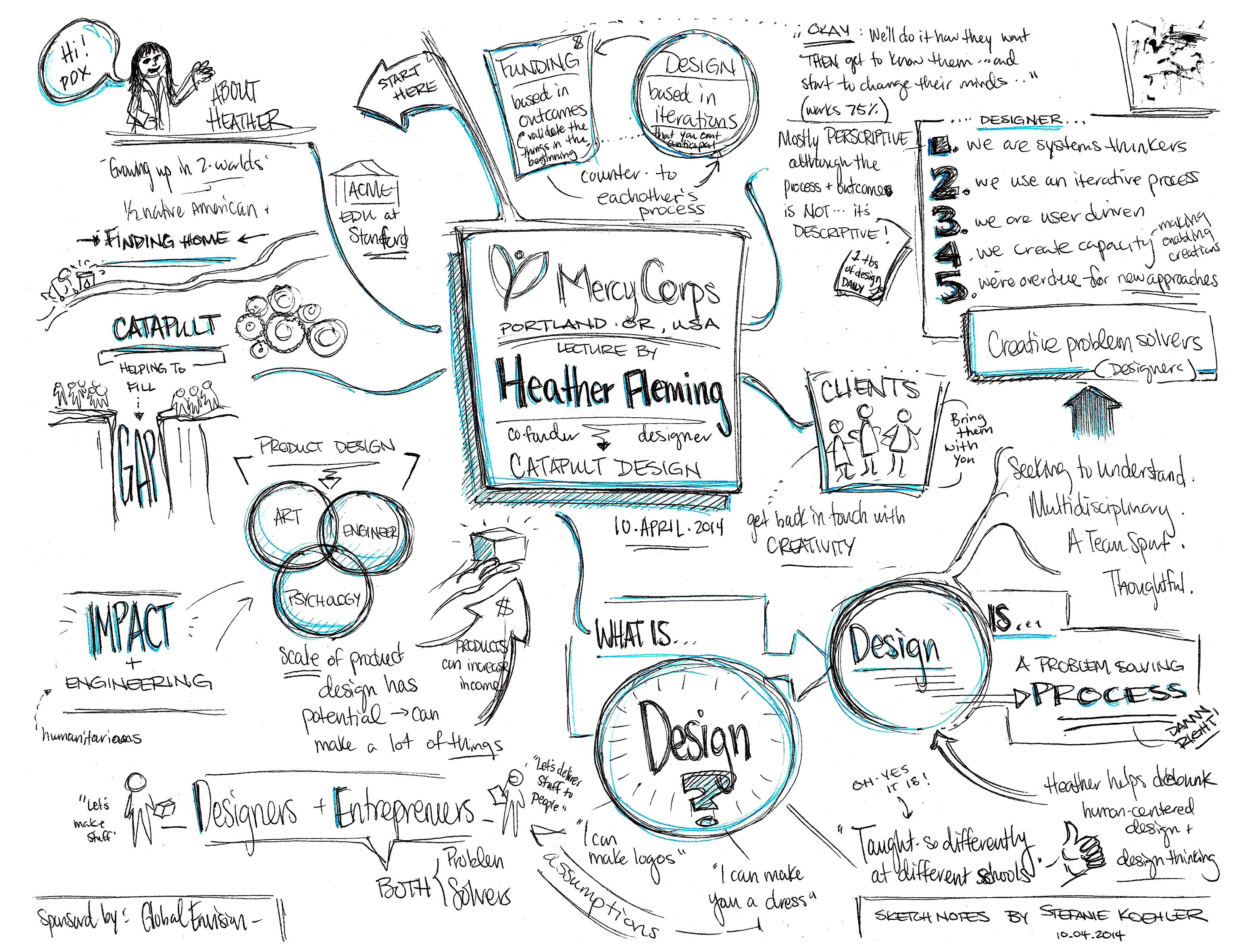 3150x2400 Heather Fleming And Catapult Design Thinking Creatively, On - Catapult Design Sketch