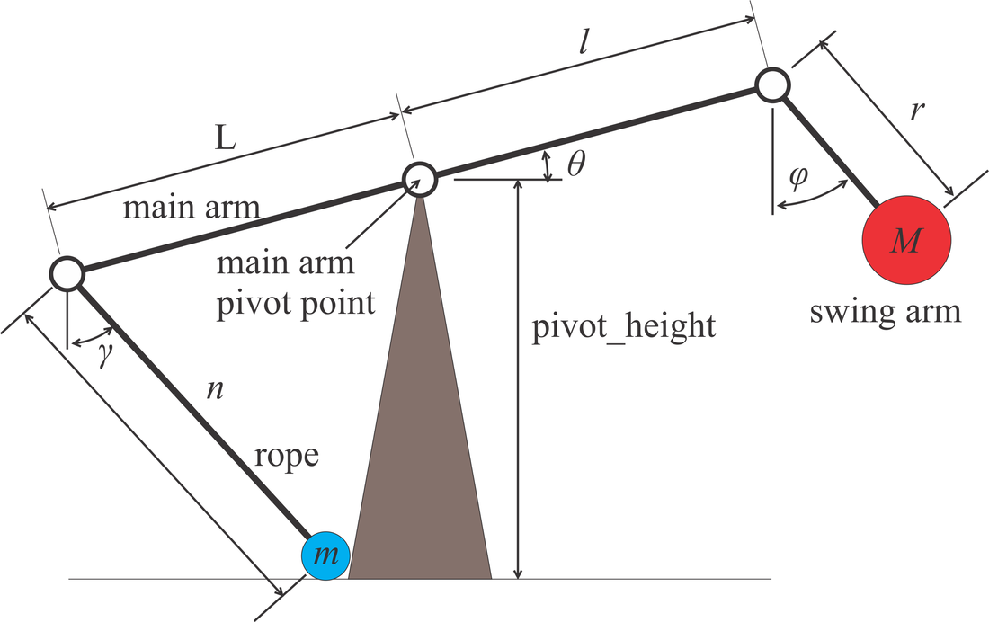 1100x692 Trebuchet Part 1 - Catapult Design Sketch
