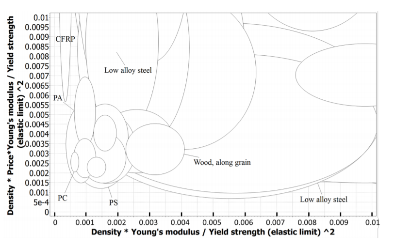 814x512 You Are To Design A Portable Catapult Toy. A Sketc - Catapult Design Sketch