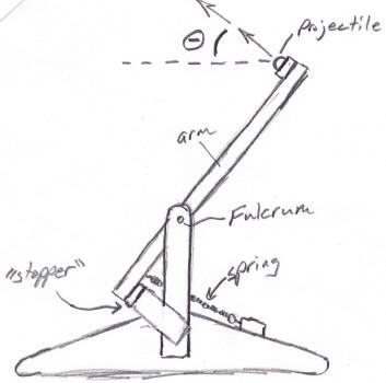 353x350 Catapult Project - Catapult Design Sketch