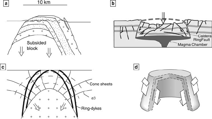 712x401 A ) Cauldron Subsidence For The Eastern Mourne Granites (Redrawn - Cauldron Sketch