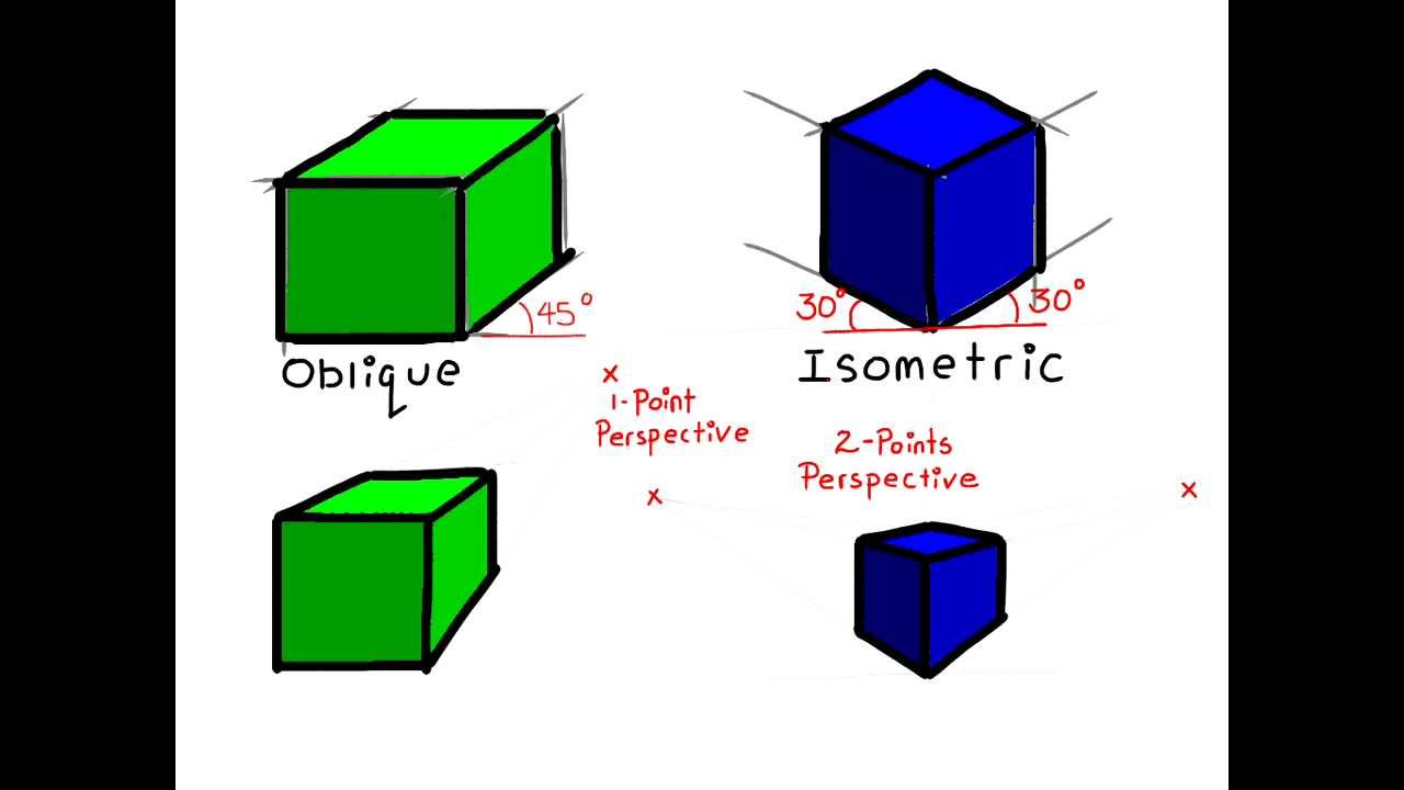 1280x720 How To Draw Oblique To 1 Point Perspective Amp Isometric To 2 Point - Cavalier Oblique Sketch