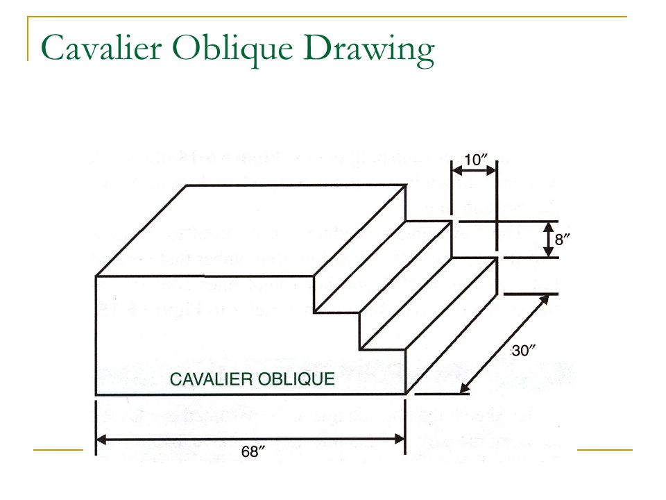 960x720 Sketching Amp Dimensioning - Cavalier Oblique Sketch