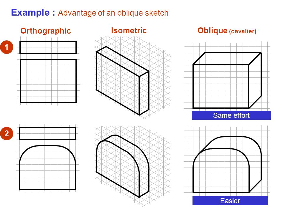 960x720 Study Lesson 5 Pictorial Sketching. - Cavalier Oblique Sketch