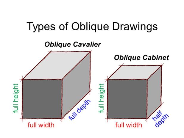 cavalier oblique sketch at paintingvalley | explore collection