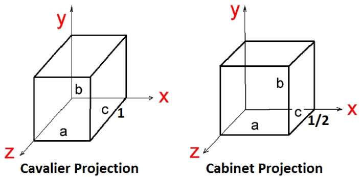 702x347 Drawing Technical Drawing - Cavalier Sketch