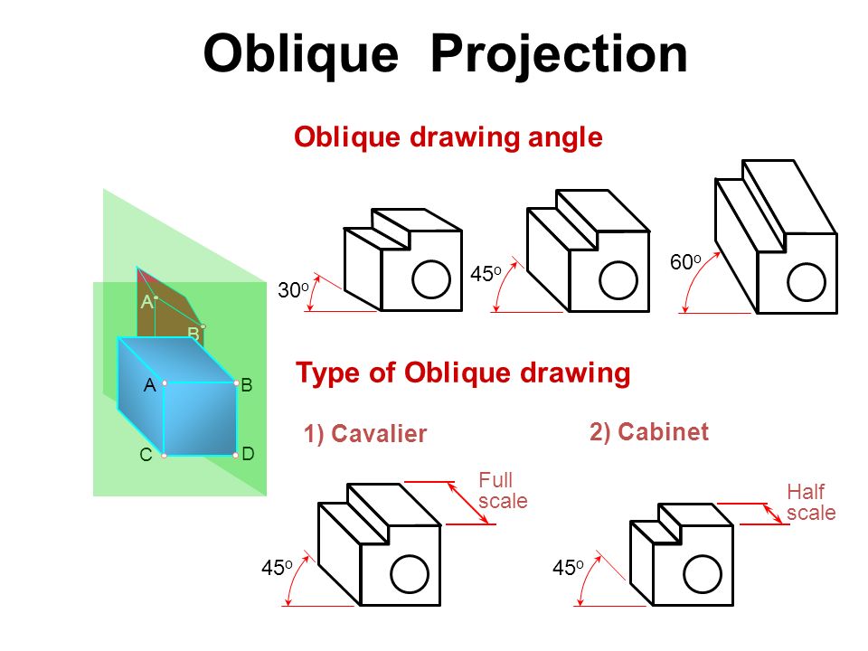 960x720 Engineering Drawing Visualization. Axonometric Amp Oblique - Cavalier Sketch