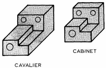 338x218 Electronics Drafting Pictorial Drawings - Cavalier Sketch