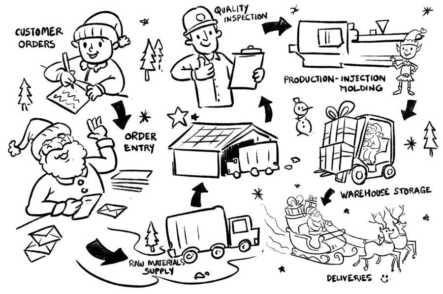 900x599 Entry - Chain Sketch