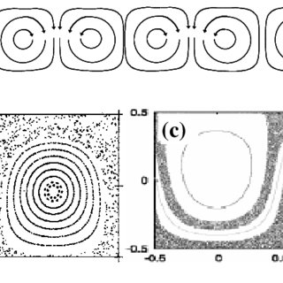 320x320 A) Sketch Of The Alternating Vortex Chain. The Entire Chain Of - Chain Sketch