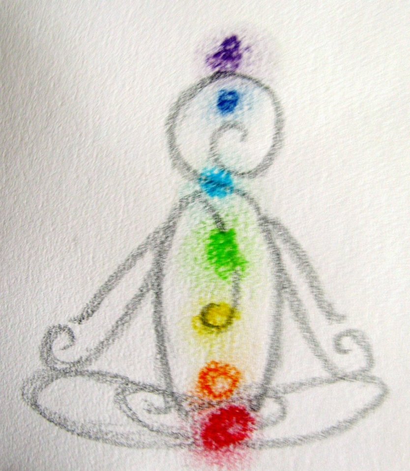 834x959 Chakra System - Chakra Sketch