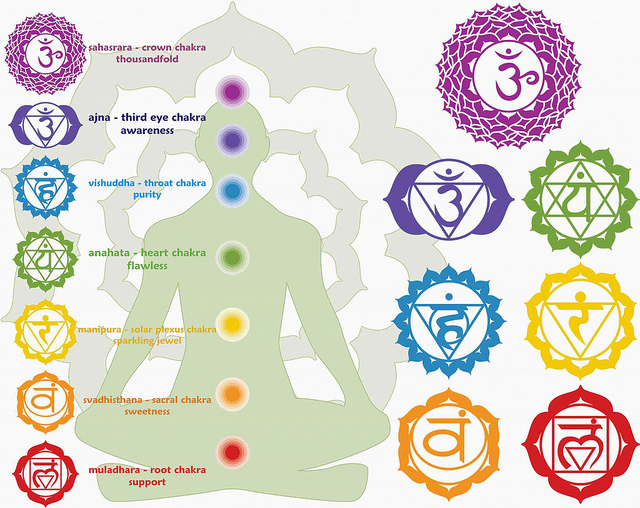 640x508 Chakras Are For Balancing Energy Health And Energy Network - Chakra Sketch
