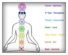 270x218 Our Services - Chakra Sketch