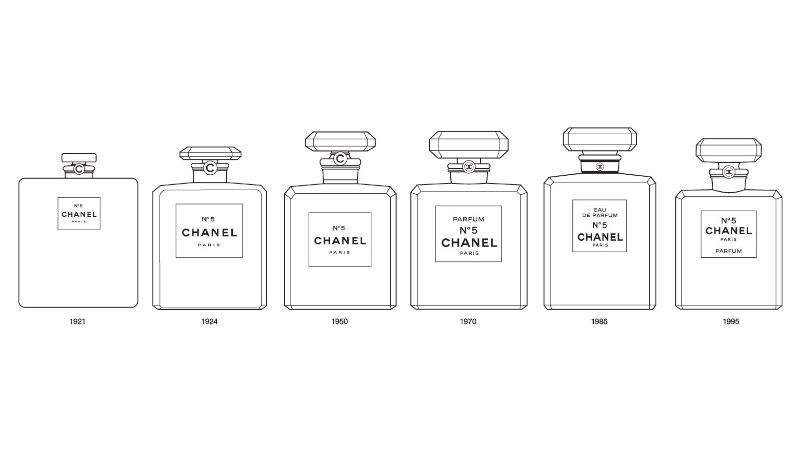 800x451 The Story Behind The Most Expensive Chanel No. 5 - Chanel No 5 Sketch