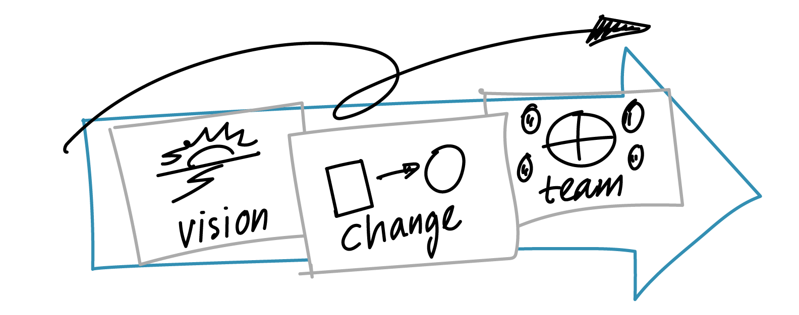 1584x626 Change Visuals - Change Photo To Sketch