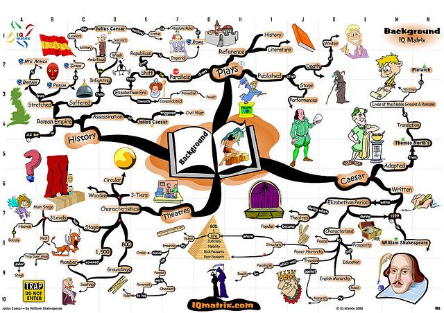 640x452 Julius Caesar Background Analysis Mind Map All Things - Character Sketch Of Julius Caesar