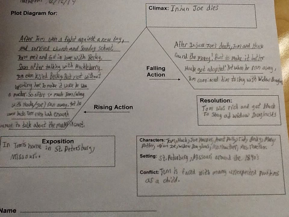 960x720 The Adventures Of Tom Sawyer New Kid In Town - Character Sketch Of Tom Sawyer