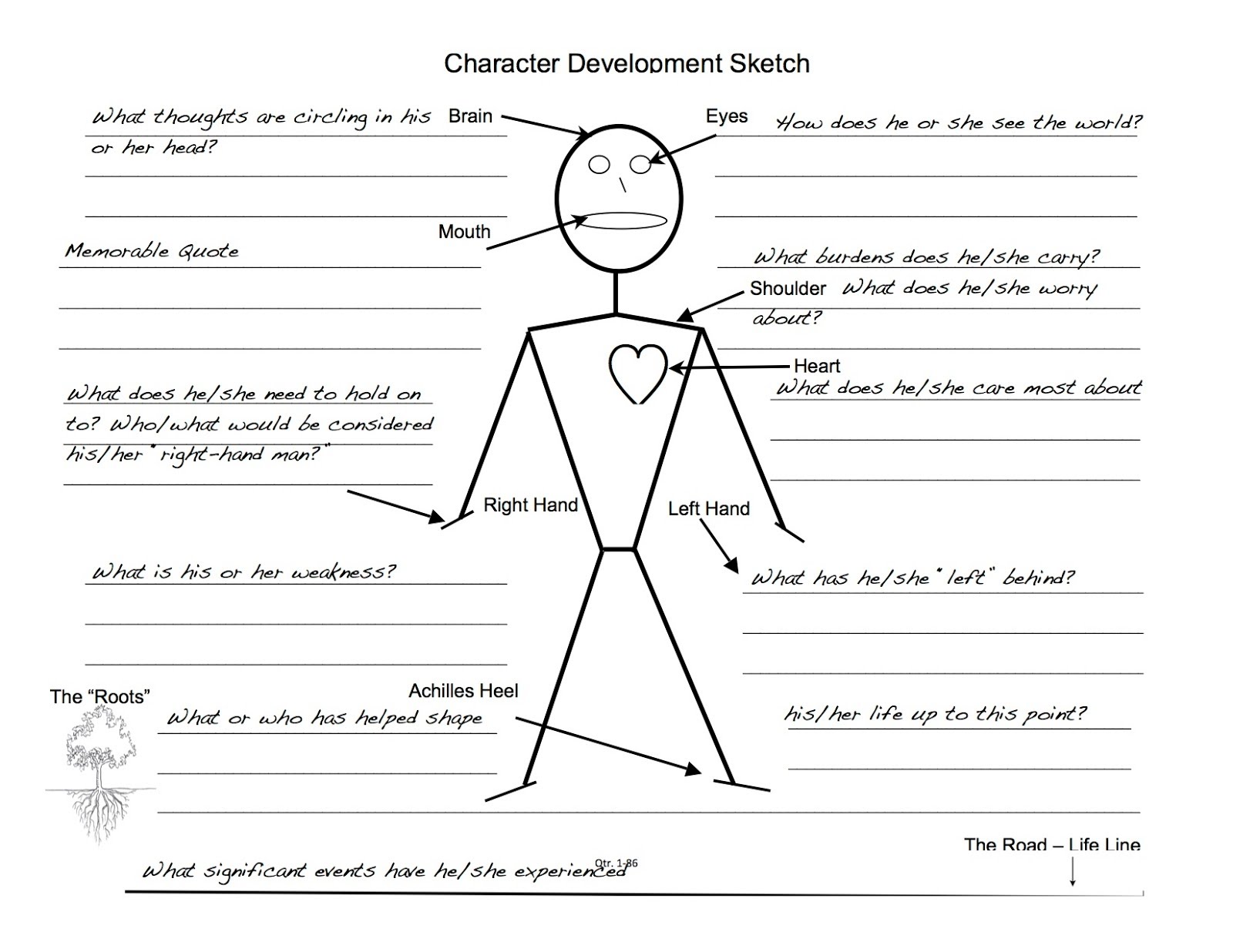 1600x1236 Kitchens, James 10th Lit Assignments - Character Sketch Outline