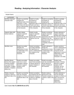 236x305 Susan Williams (Susan4932) - Character Sketch Rubric