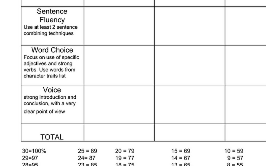 900x562 Writing Resourses Elink - Character Sketch Rubric