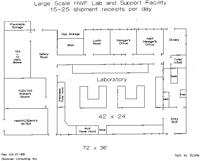 Laboratory paintings search result at