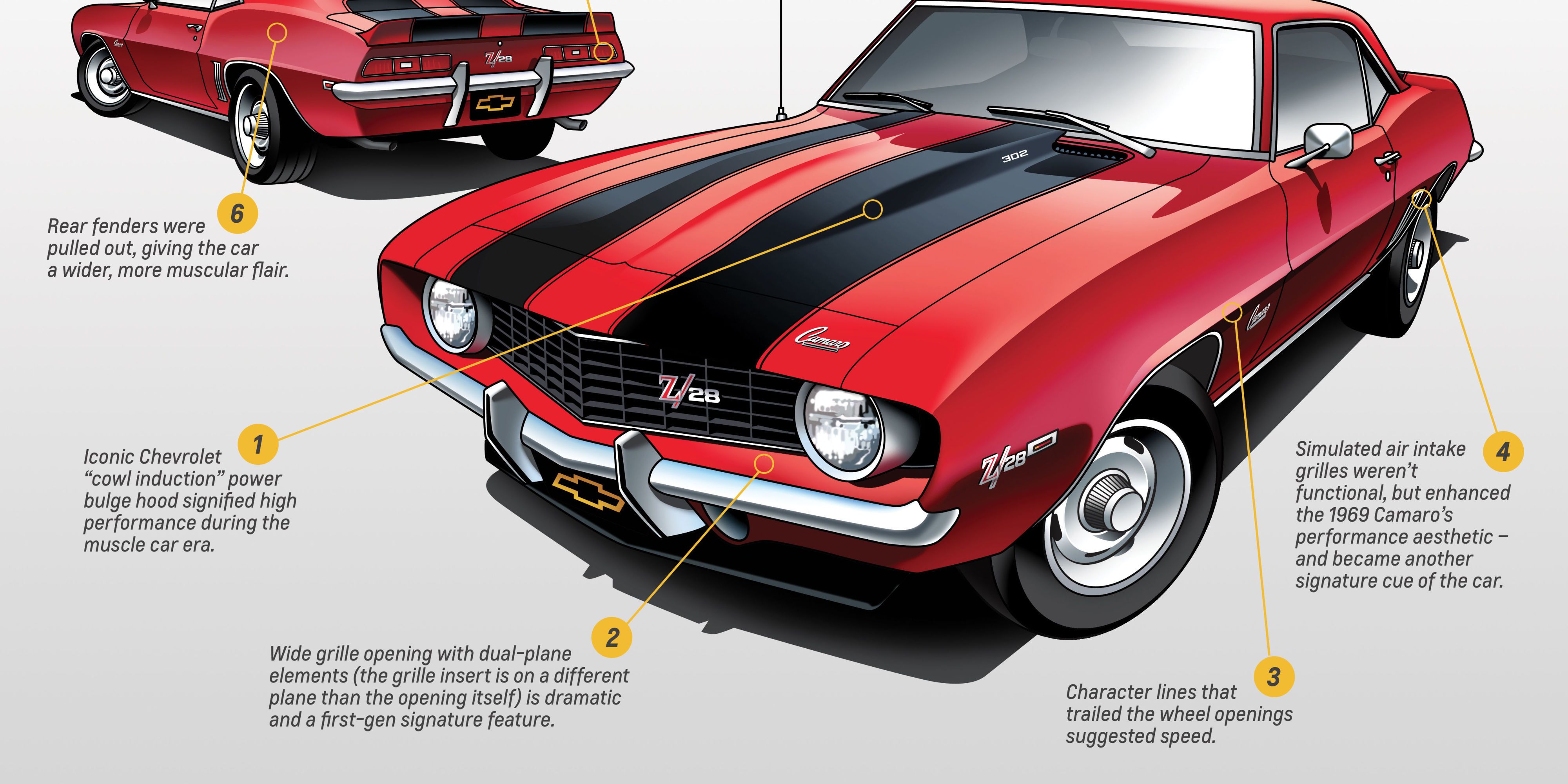 4000x1999 Chevy On Camaro Gm Design Honchos Weigh In - Chevy Camaro Sketch