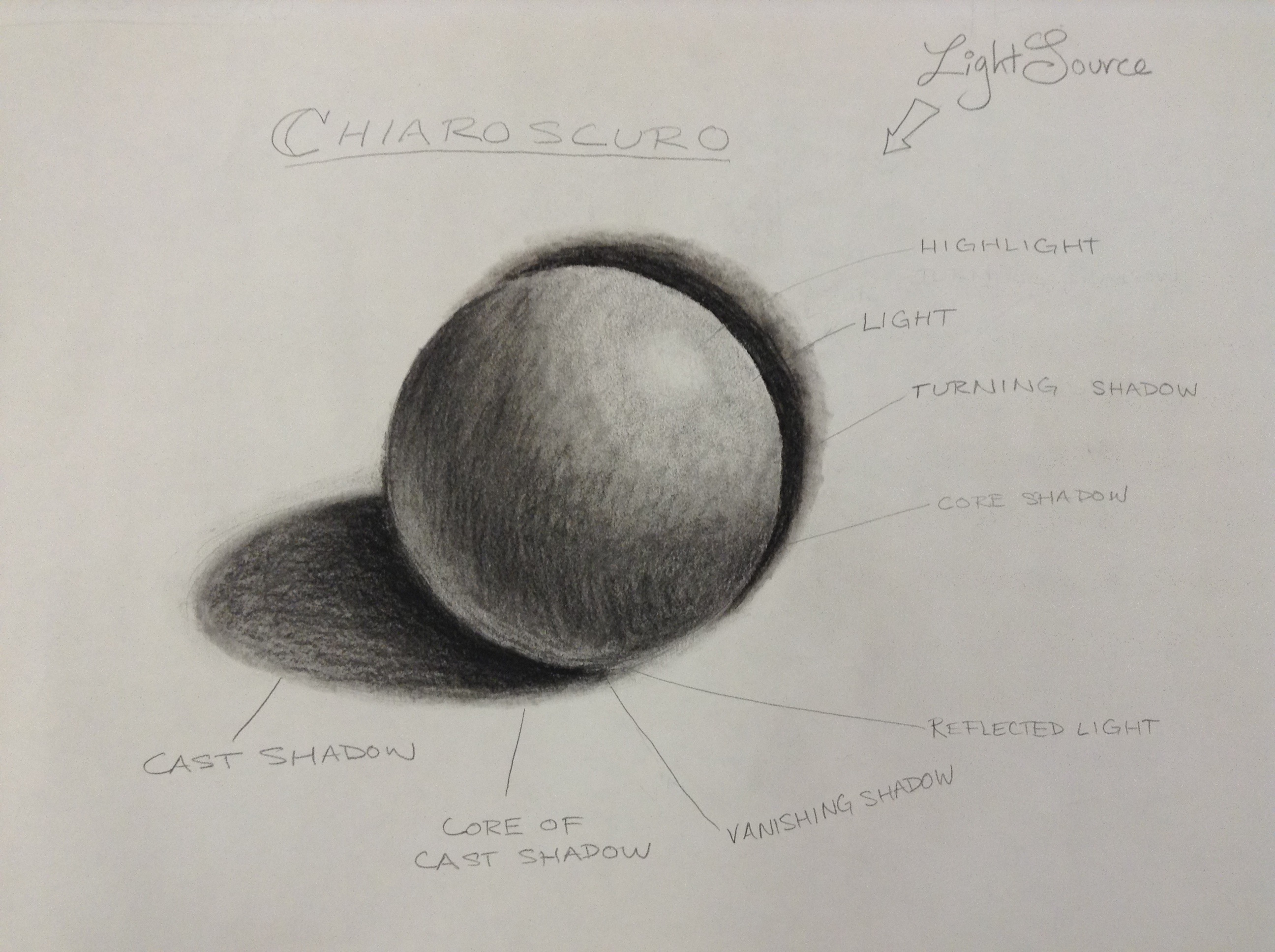 2592x1936 Chiaroscuro An Artistic Journey - Chiaroscuro Sketch