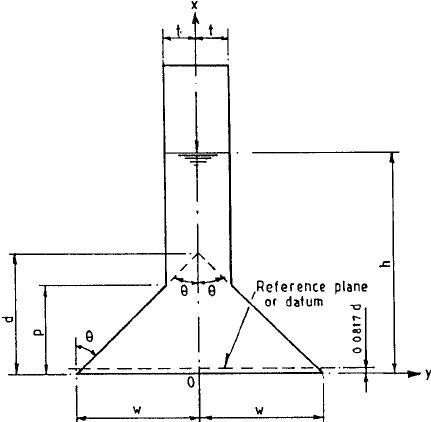 431x422 Definition Sketch Of Chimney Weir Download Scientific Diagram - Chimney Sketch