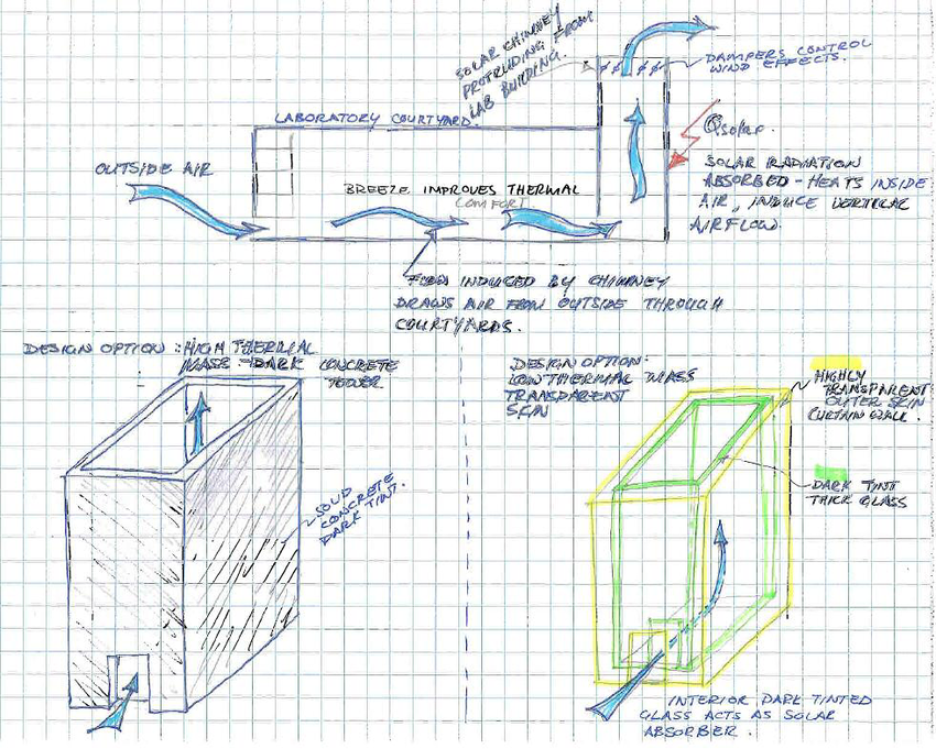 850x681 Solar Chimney Concept Development Sketch. Download Scientific - Chimney Sketch