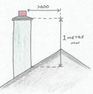 308x312 Chimney Detail - Chimney Sketch