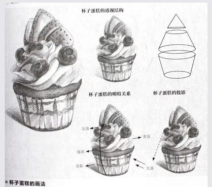 430x380 Pencil Sketch From Entry To The Master Pencil Sketching, Chinese - Chinese Sketch