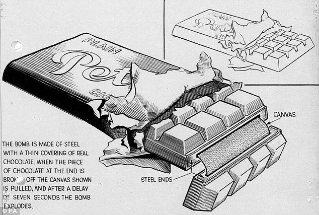 634x427 German Wwii Booby Traps Included Exploding Chocolate Bar For - Chocolate Bar Sketch