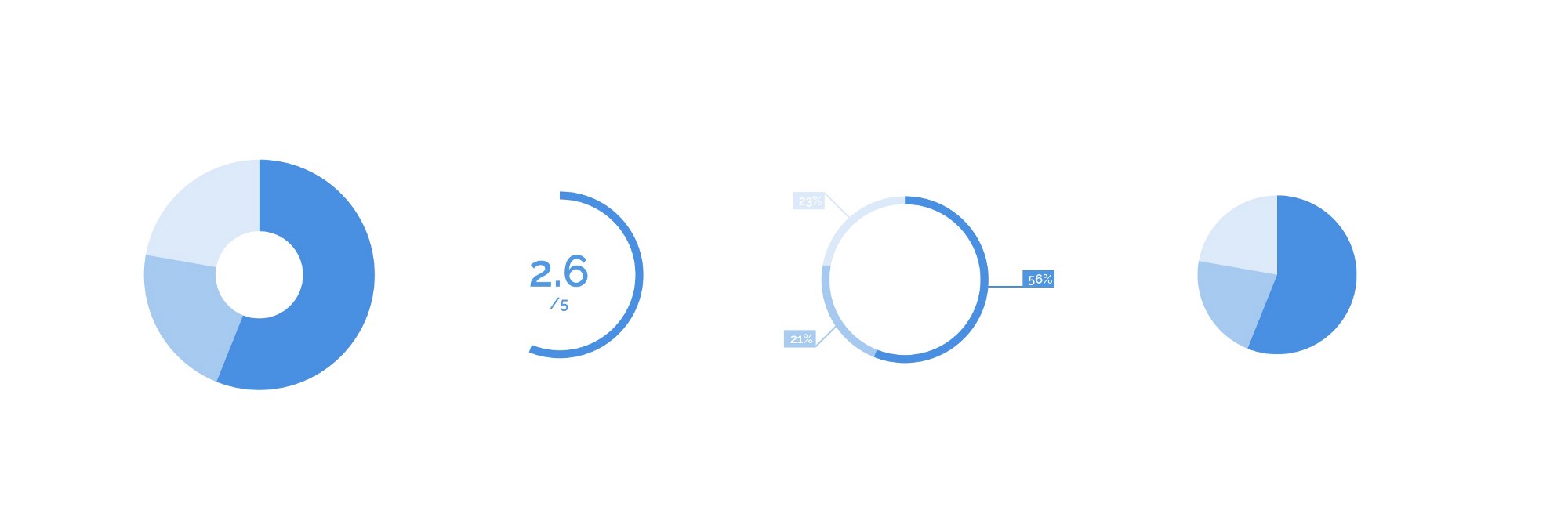 2000x679 3 Easy Steps To Create Percentage Circles And Pie Charts In Sketch - Circle Sketch