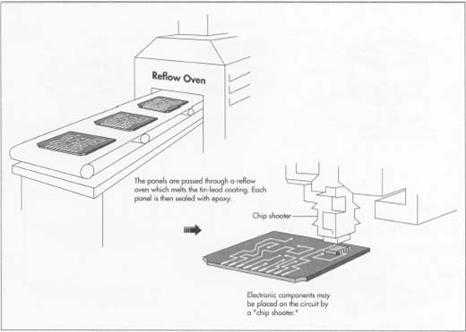 520x371 How Printed Circuit Board Is Made - Circuit Board Sketch