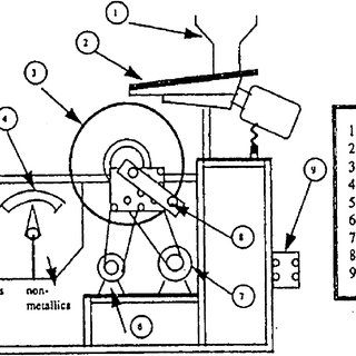 320x320 Sketch Of Pcb Recycling Process. Download Scientific Diagram - Circuit Board Sketch