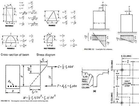 460x350 Download Civil Engineering Formulas Pocket Guide Pdf Book - Civil Engineering Sketches