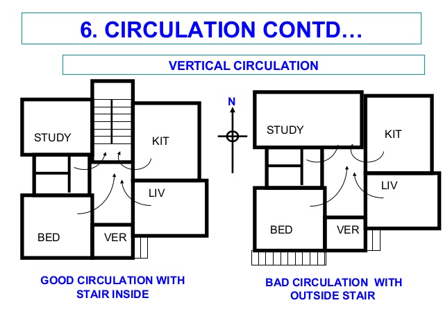 638x479 Introduction To Civil Engineering Drawing - Civil Engineering Sketches