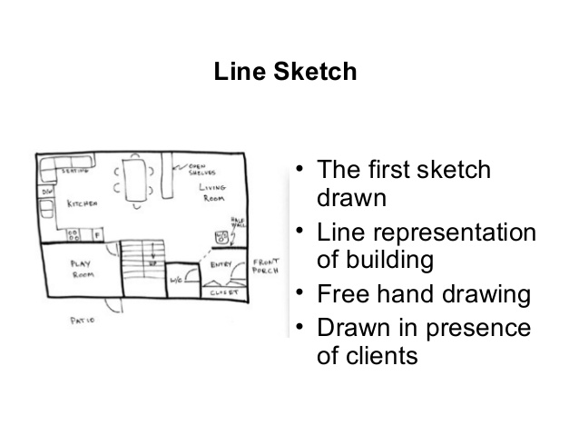 638x479 Introduction To Civil Engineering Drawing - Civil Sketch