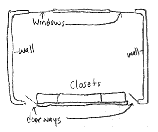 317x265 Designing A Scale Model Of Your Classroom Process - Classroom Sketch