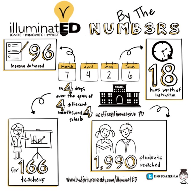 640x640 Sketch Noting In The Classroom - Classroom Sketch