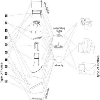 320x320 Diagram Of The Complexity Of The Clothesline Download Scientific - Clothesline Sketch