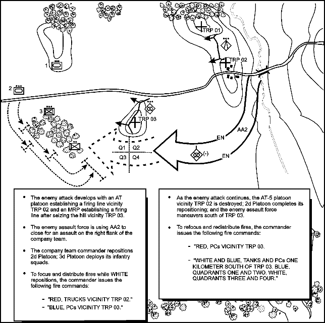 644x641 Fm 71 1 Chapter 2 Battle Command - Coa Sketch