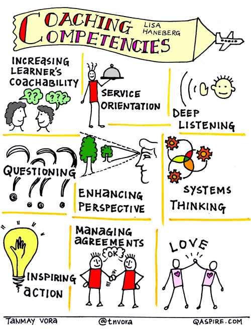 500x656 Critical Competencies For Effective Coaching (And A Book) By Lisa - Coach Sketch