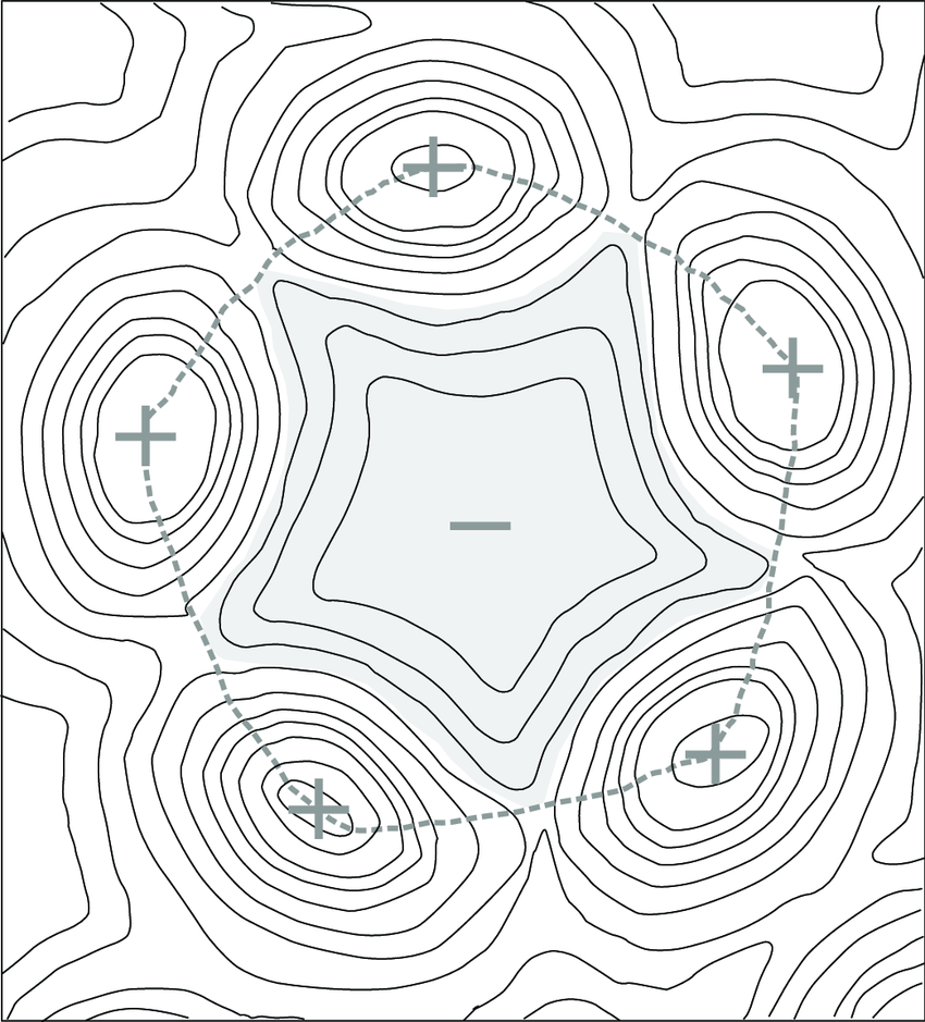 850x939 Sketch Of A Tropical Cockpit. The Star Shaped Depression Is - Cockpit Sketch